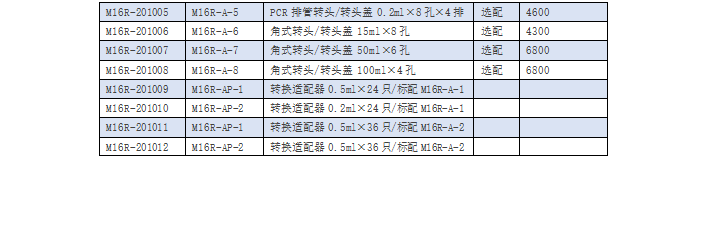 M16R 高速冷冻离心机(图3)
