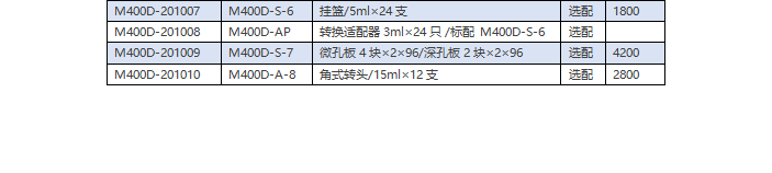 M400D 台式低速离心机(图3)