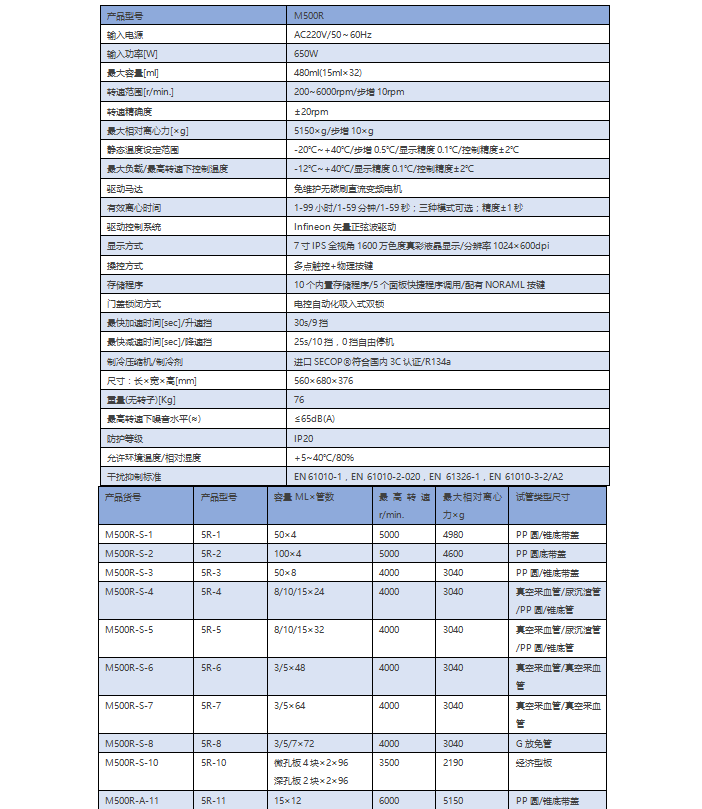 M500R 低速冷冻离心机(图2)