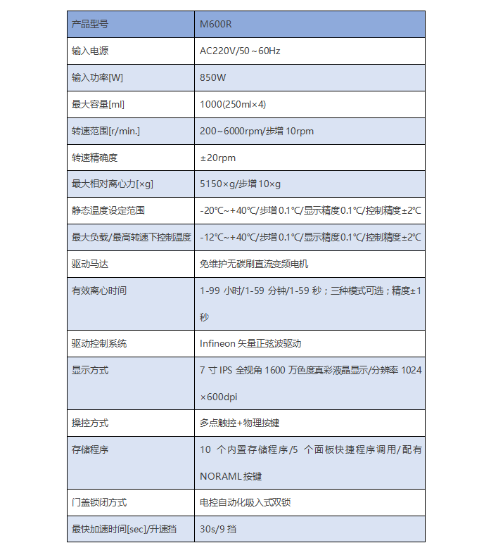 M600R 低速冷冻离心机(大）(图2)