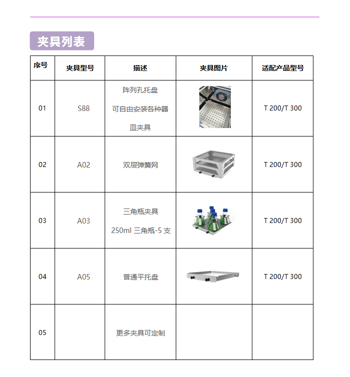 T 200台式控温摇床(图3)